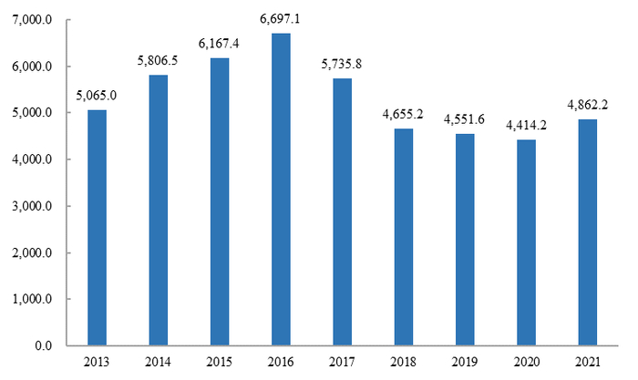 　　数据来源:米内网