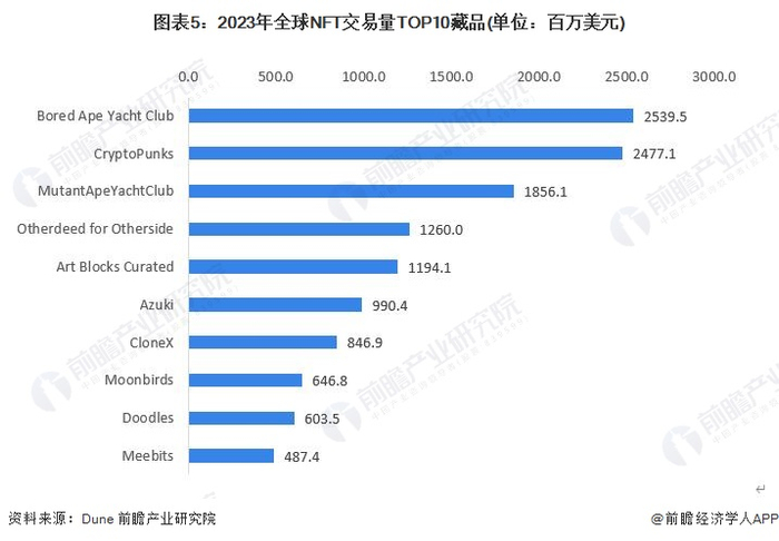 注：统计时间截至2023年2月20日。