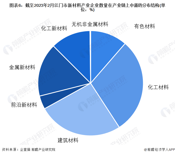 注：下游企业众多，暂不列入产业链结构中进行分析