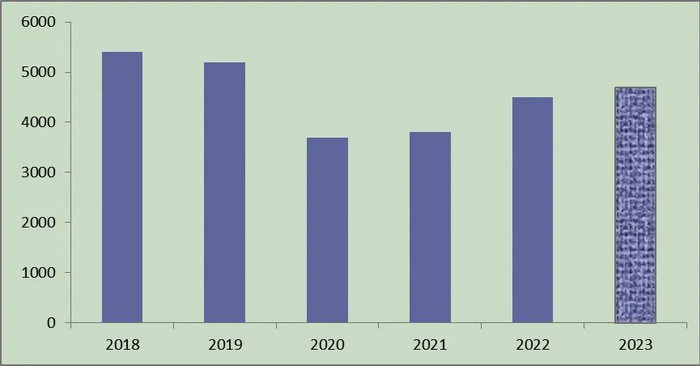 部分油气资源国上游政策变动情况