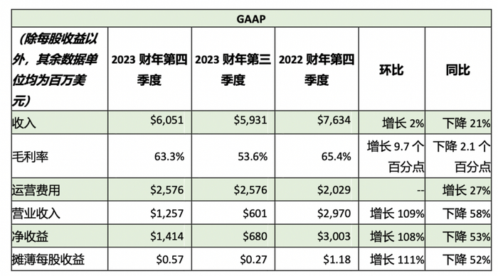 图片来源：英伟达