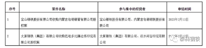 来源：网络，泰科钢铁整理