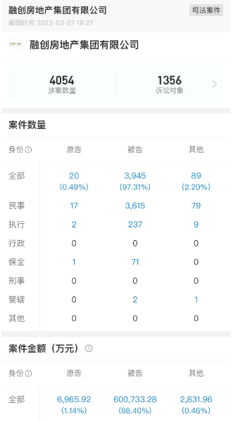 来源：企查查数据