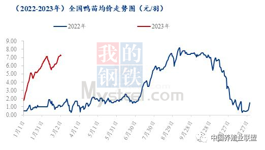 数据来源：钢联数据