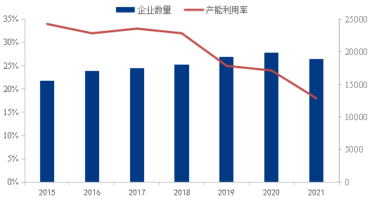 数据来源：百年建筑、钢联数据