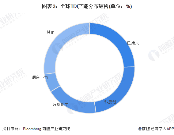 注：2021年数据暂未披露，上述为2020年数据，仅供参考。