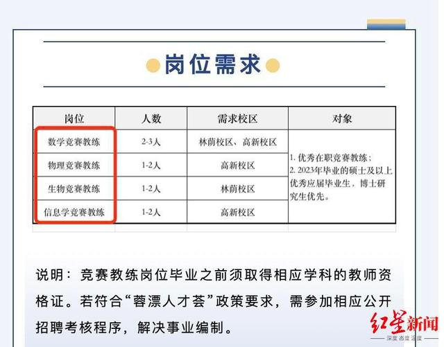 ▲成都第七中学教师招聘公告