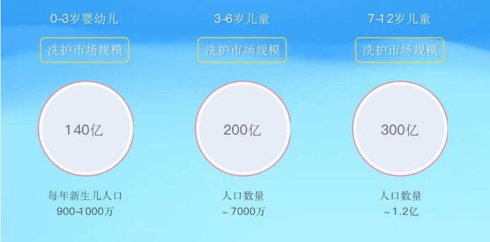 　　图片来源：母婴研究院