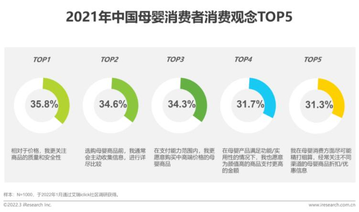 　　图源来自艾瑞咨询