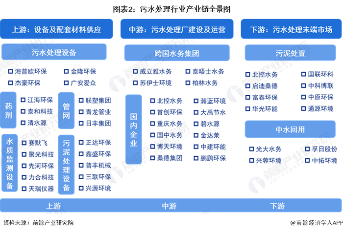污水处理行业产业链区域热力地图：四川省污水处理厂数量领先