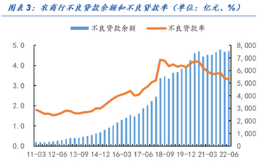 （资料来源：华福证券，财联社整理）    