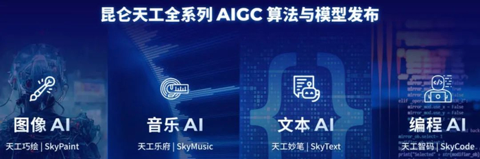 图片来源：昆仑万维官网