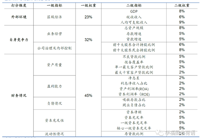 （资料来源：华福证券，财联社整理）