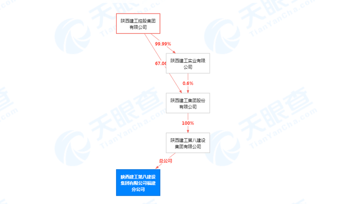 （图源：天眼查）