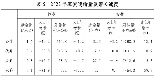 　　八、固定资产投资