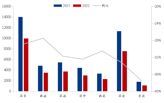 数据来源：百年建筑、我的钢铁网