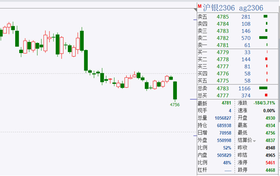数据来源：文华财经财联社整理