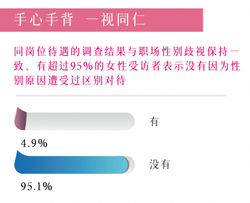 　　《2023年世纪华通集团女性从业者生存报告》