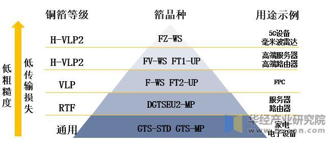 资料来源：日本古河电工官网，华经产业研究院整理