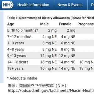 服用烟酸后的红热反应是产品正在发挥作用吗？别上当！_手机新浪网