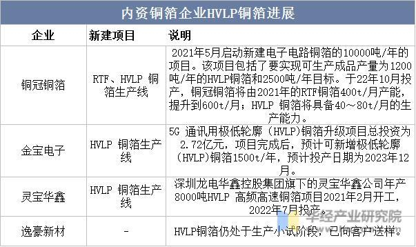 资料来源：公开资料整理