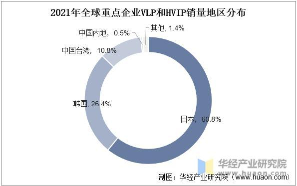 资料来源：中电材协覆铜板材料分会，华经产业研究院整理