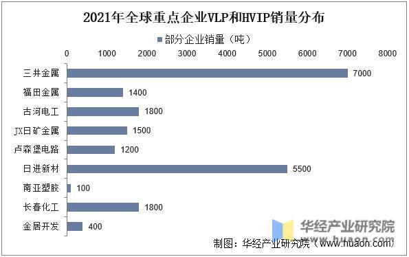 资料来源：中电材协覆铜板材料分会，华经产业研究院整理