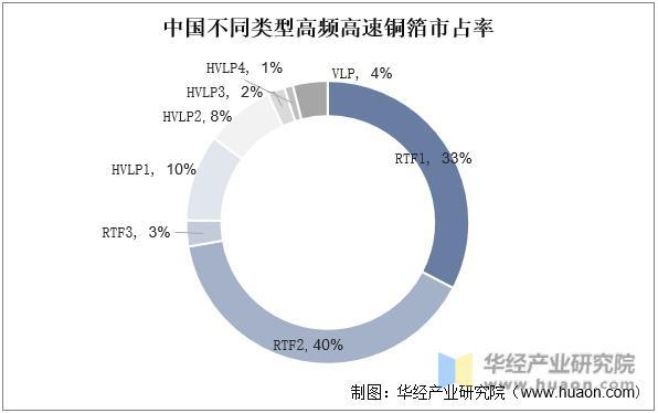 资料来源：公开资料整理