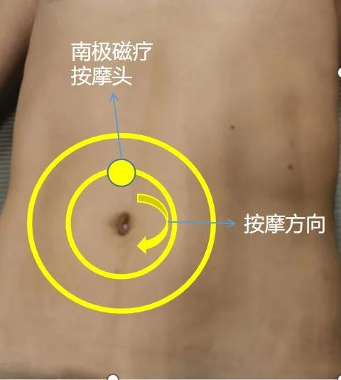 （△ 推脊、按腹示意图）  