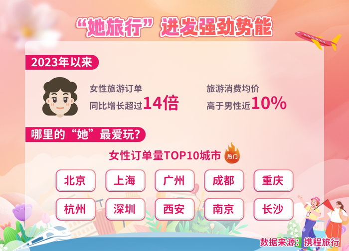 来源：“携程黑板报”微信号