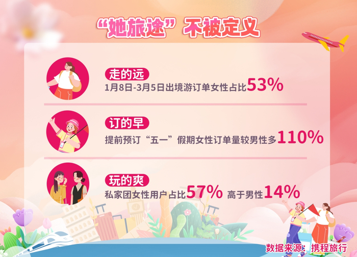 来源：“携程黑板报”微信号