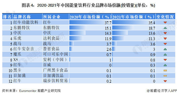 注：企业统计以母公司为主。