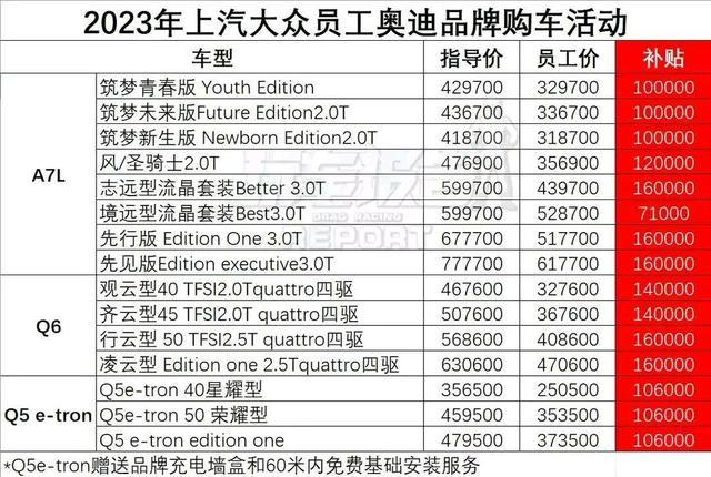 上汽奥迪内购价格表 图源：网络