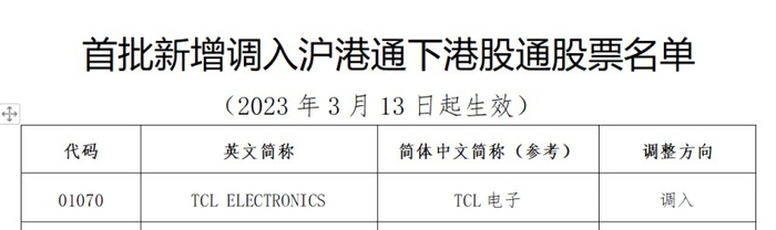 上交所部分截图