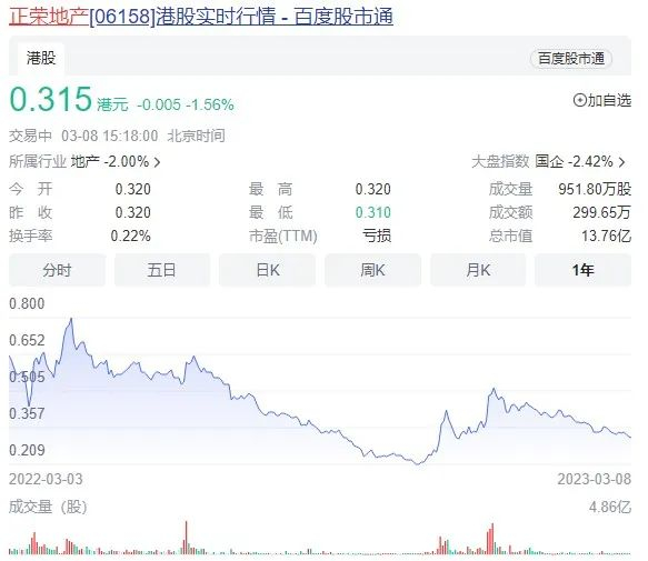 图表来源|百度股市通（特此感谢）