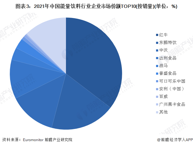 注：企业统计以母公司为主。