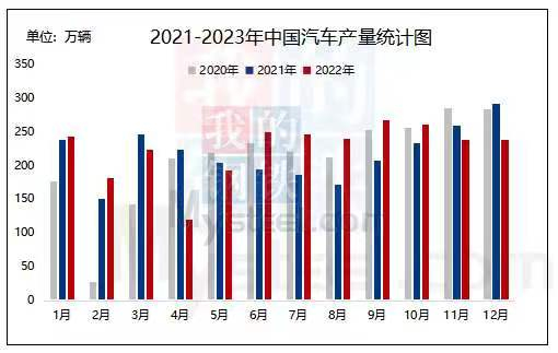 数据来源：中汽协会行业信息部