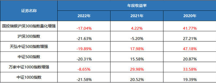 数据来源：东方财富Choice数据，2023.1.1—2023.3.3