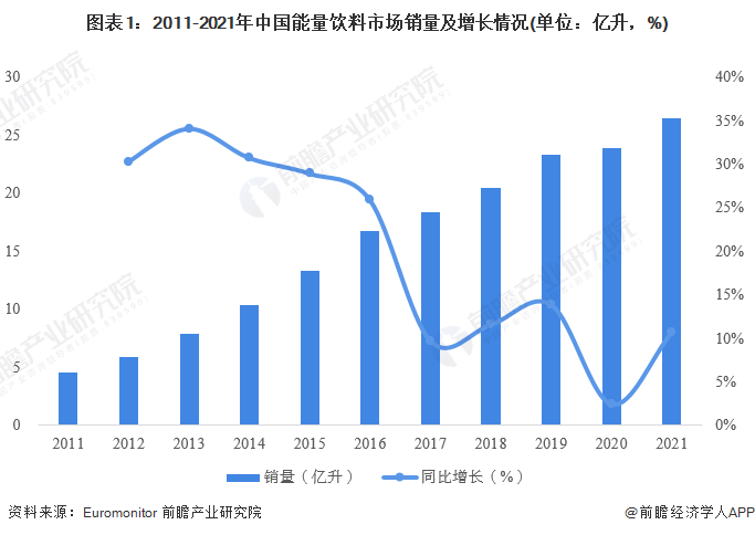 注：销售统计包含零售服务和餐饮服务。