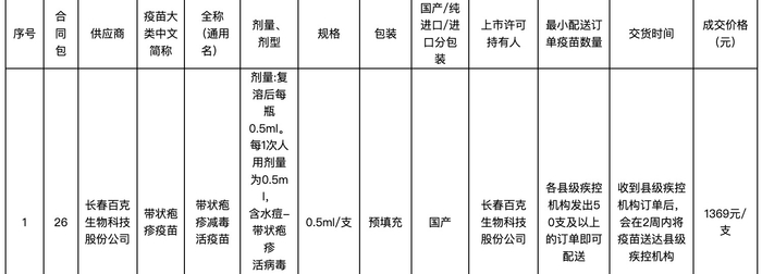 ↑截图自福建省公共资源交易网