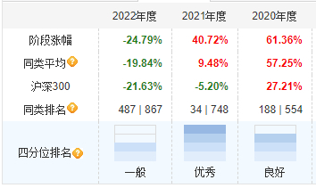 数据来源：天天基金网