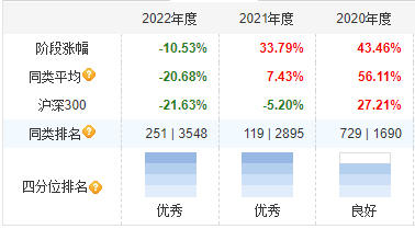 数据来源：天天基金网