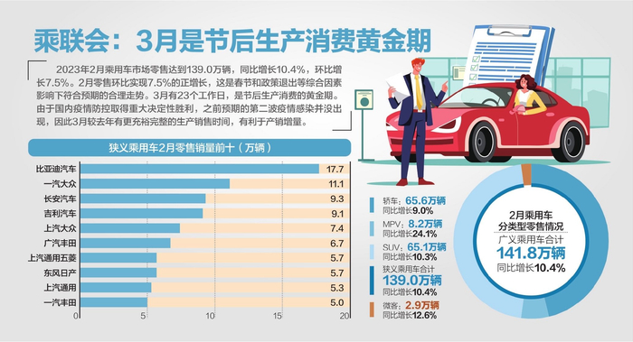 资料来源：乘联会杨靖制图、视觉中国图