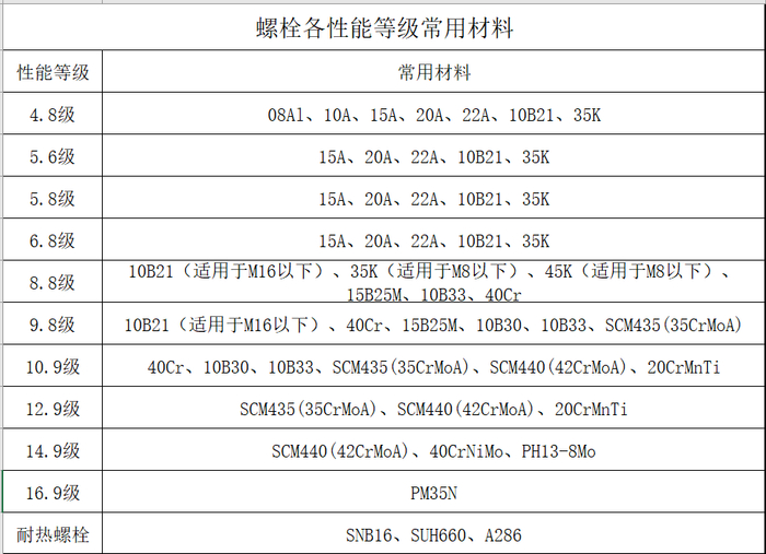 数据来源：公开资源整理