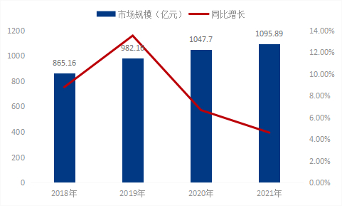 数据来源：公开资料整理