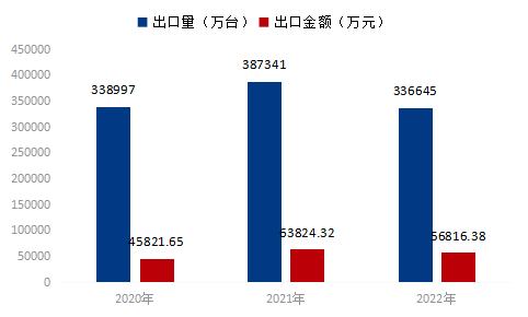 数据来源：海关总署