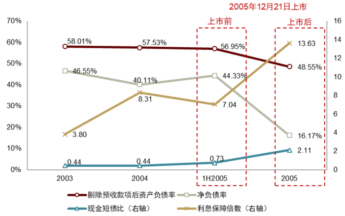 资料来源：公司年报，中金公司研究部