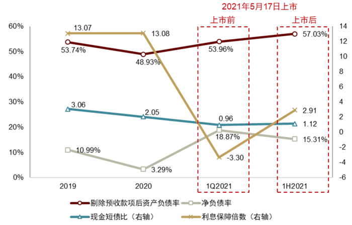 资料来源：公司年报，中金公司研究部