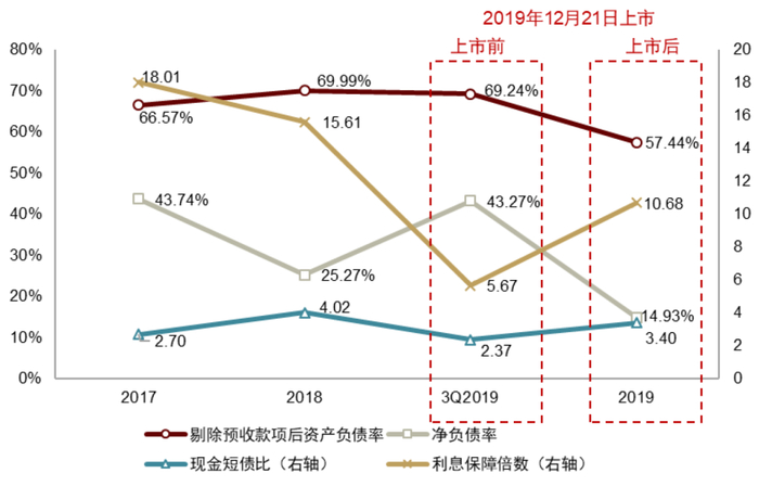 资料来源：公司年报，中金公司研究部