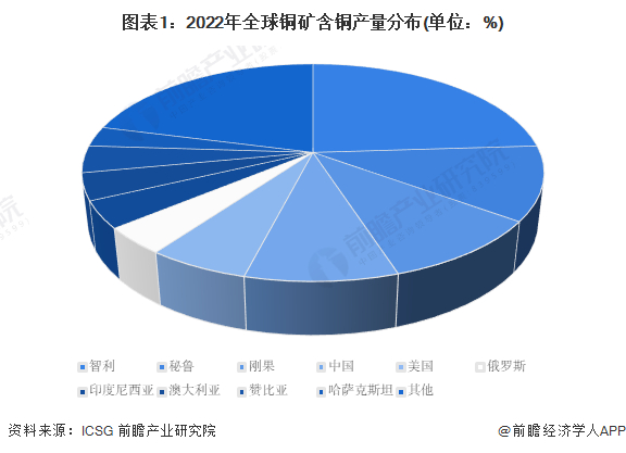 注：该图表数据更新至2022年10月